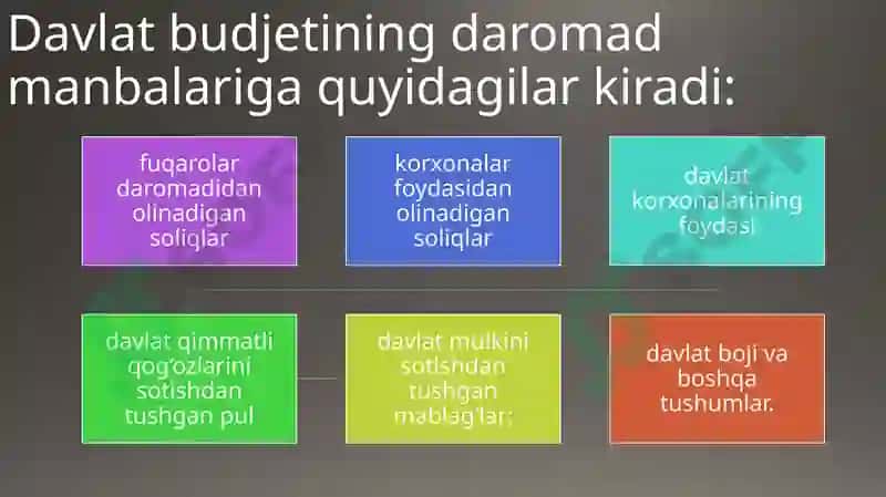 Davlat Budjeti 3