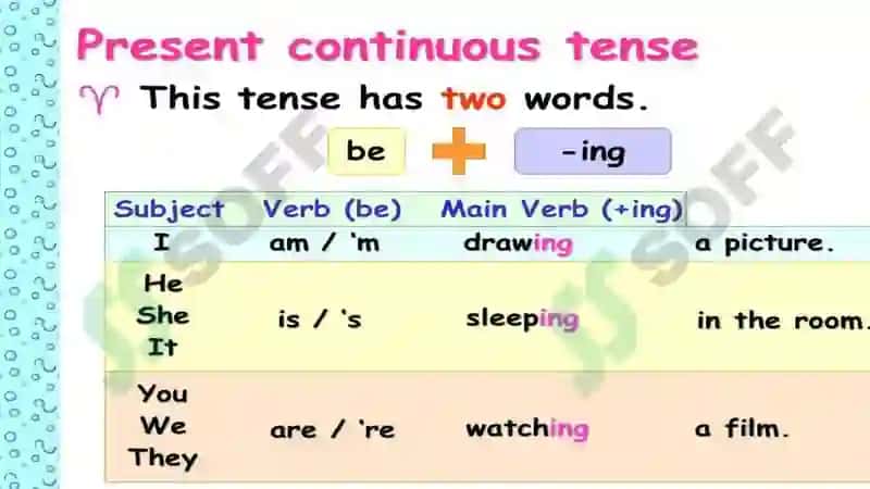 Lesson11: Present Continuous. Requests 3