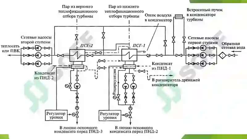 ISSIQLIK ELEKTR MARKAZILARI 3