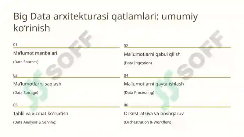 Big Data Arxitekturasi 3