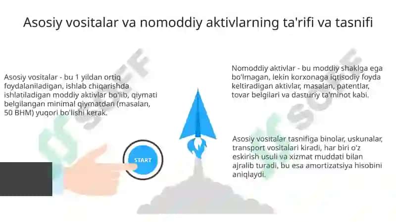 Asosiy vositalar va nomoddiy aktivlar hisobi 3