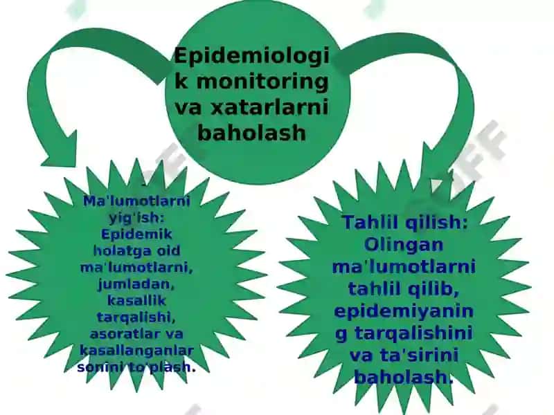 Epidemiyaga qarshi chora tadbirlar oʻtkazishni tashkillashtirish 3