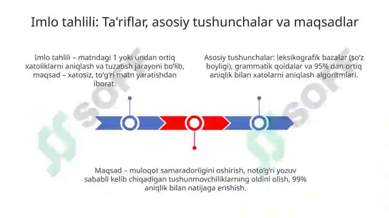 Imlo tahlili 3