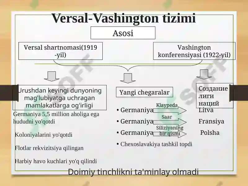 Versal shartnomasi 3