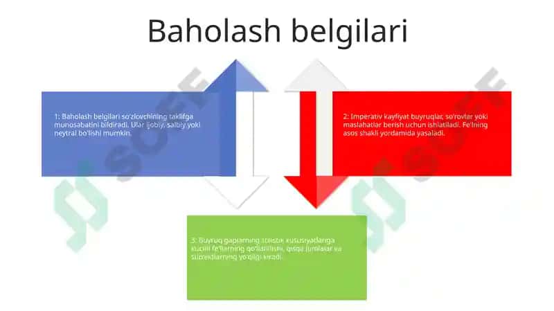 Imperativ Undovlarning Stilistik Xususiyati 3