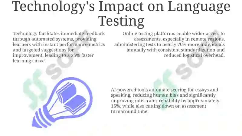 Trends in Language Testing: Technology and Integrated Skills 3