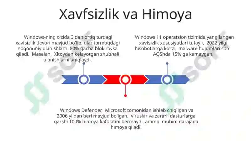 Windows Operatsion Sistemi 3