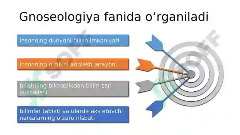 Bilish falsafasi (gnoseologiya) 3
