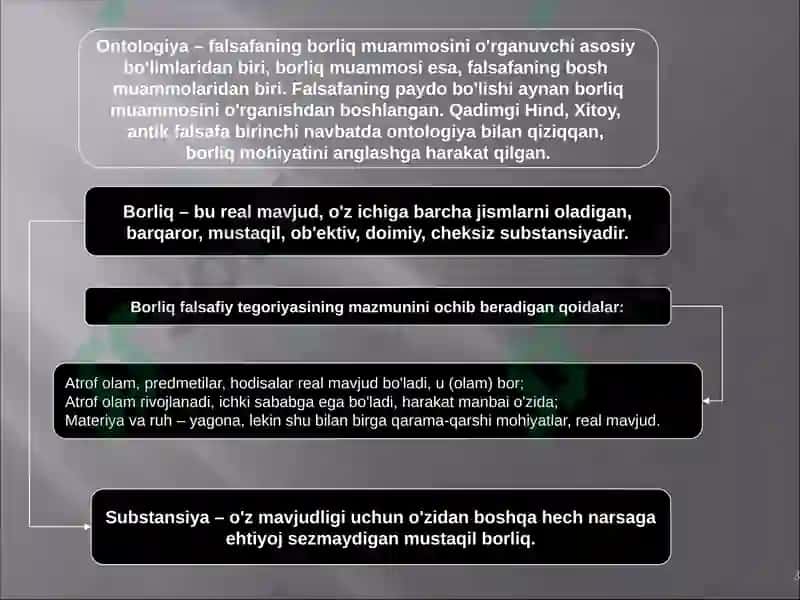 Borliq (Antropologiya) va Rivojlanish Falsafasi 3