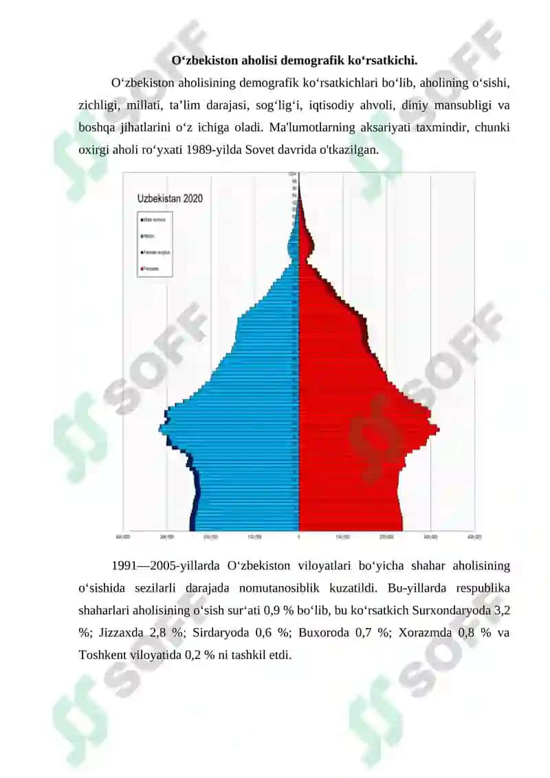 O‘ZBEKISTON SHAHARLARINING DEMOGRAFIK TARKIBI 3