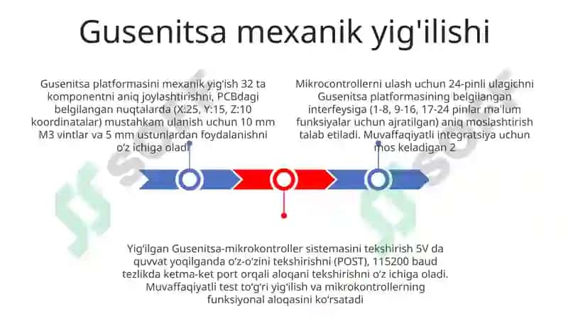 Gusenitsa Platformasi 3