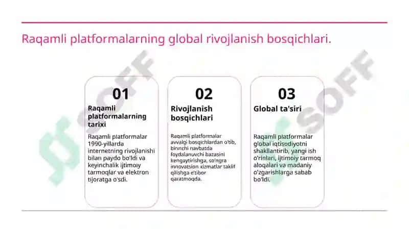 Raqamli platformalar 3