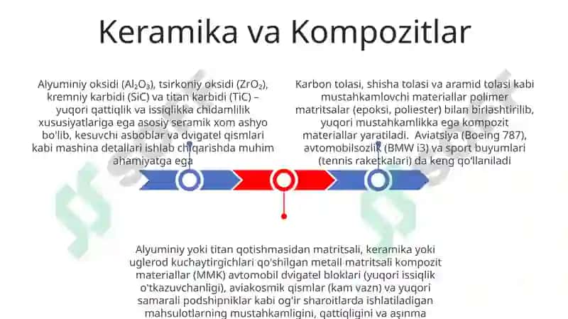 Keramika va Kompozitlar 3