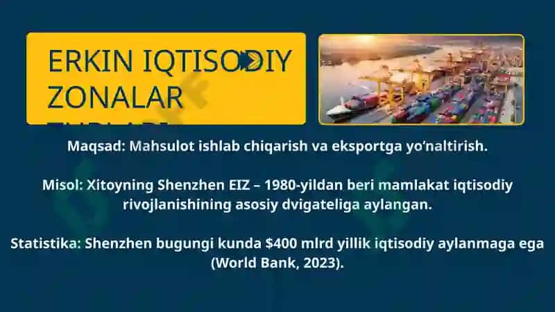 ERKIN IQTISODIY ZONALAR 3