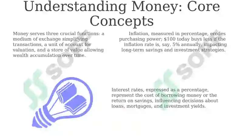 Understanding Money: Core Concepts 3