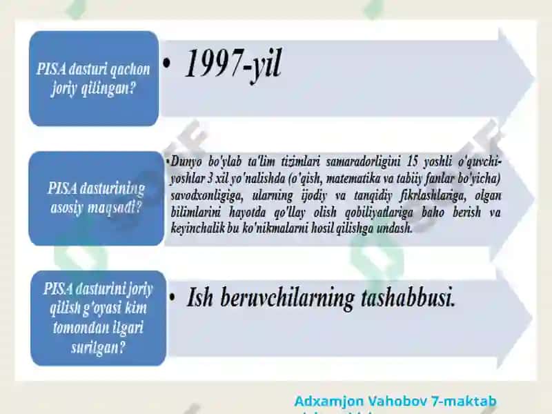 PIRLS, TIMSS, PISA, TALIS 3