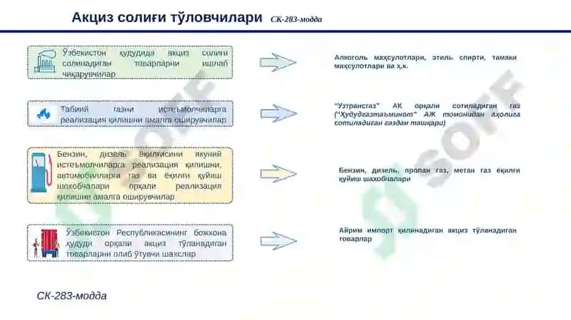 Акциз Солиғи 3