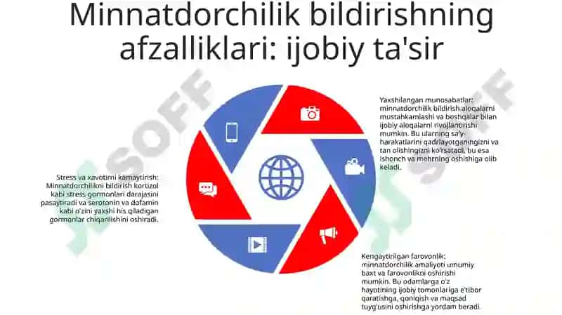 Minnatdorchilik 3