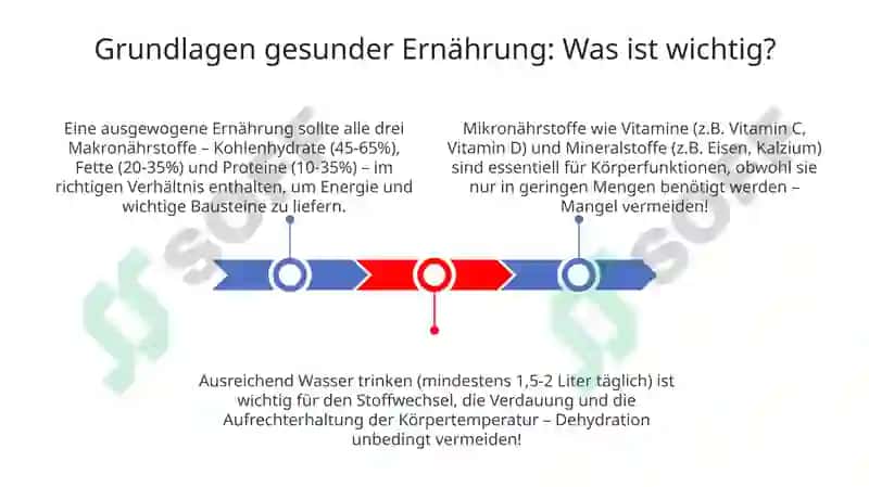 GesundeErnährung 3