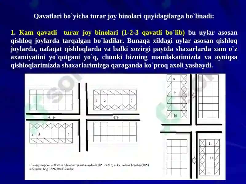 Turar-joy binolarining tasnifi 3