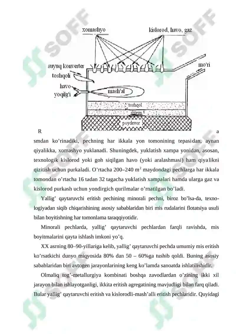 Mis olish texnologiyasi 3