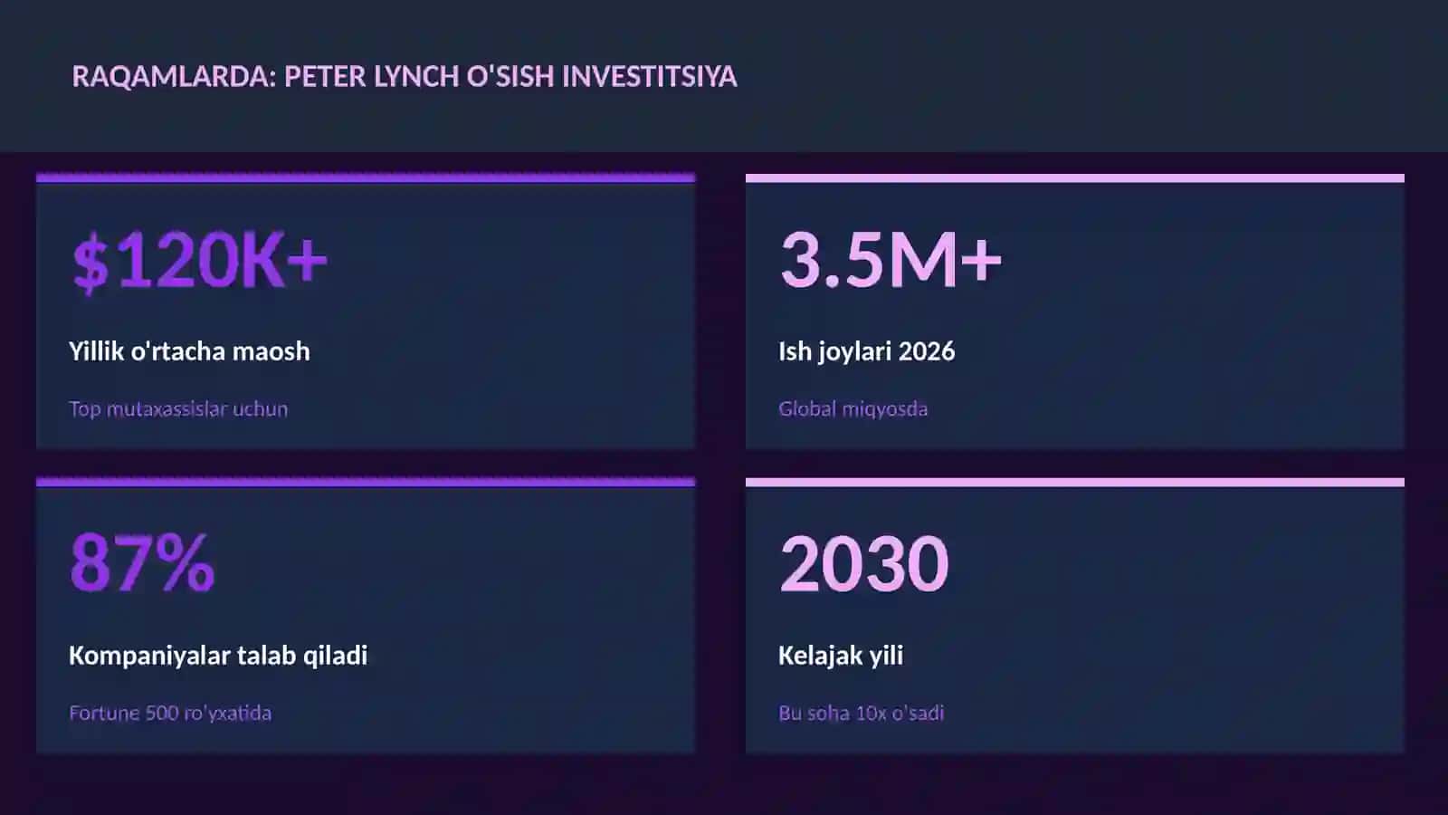 Peter Lynch o'sish investitsiya 3