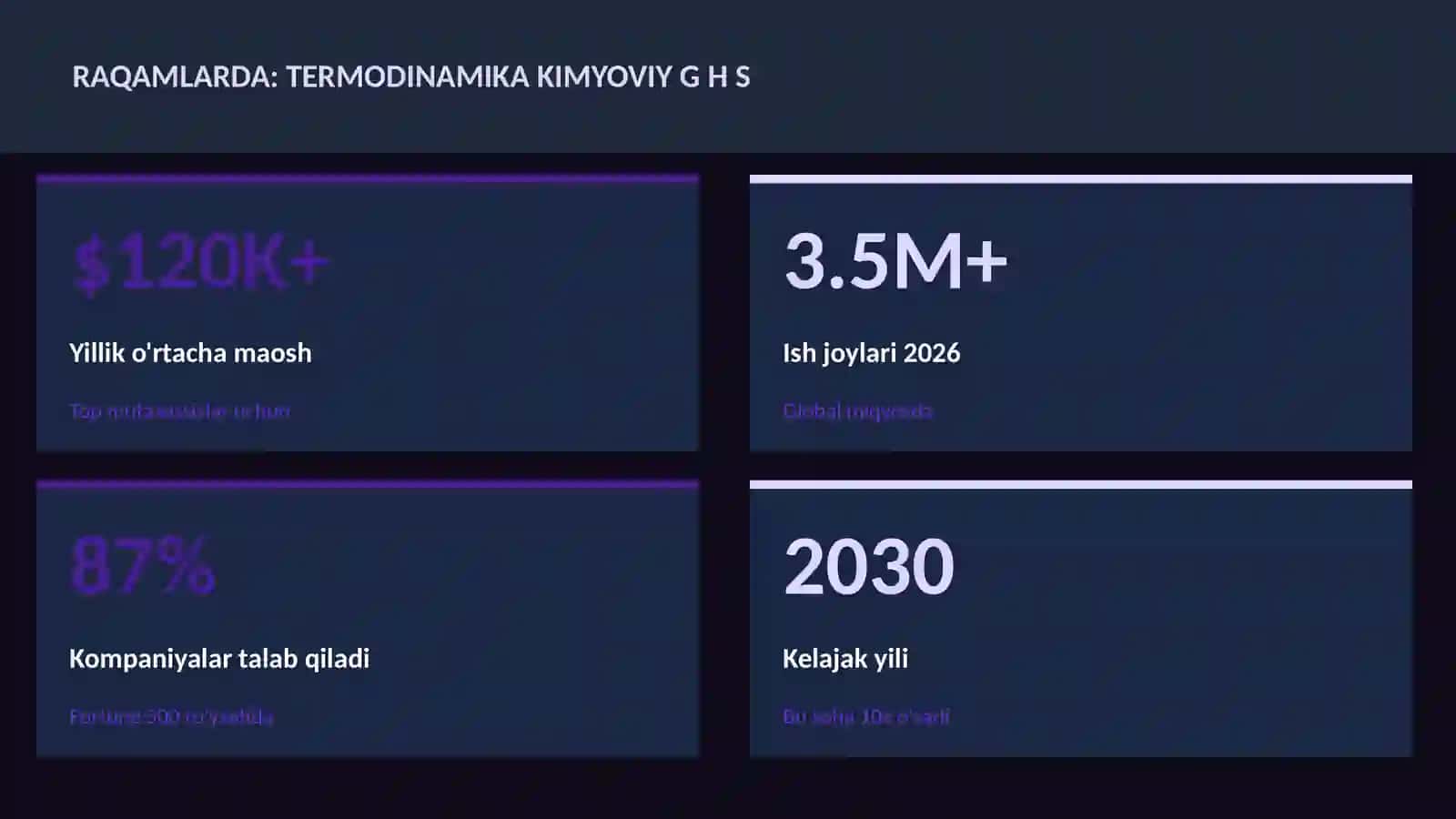 Termodinamika kimyoviy G H S 3