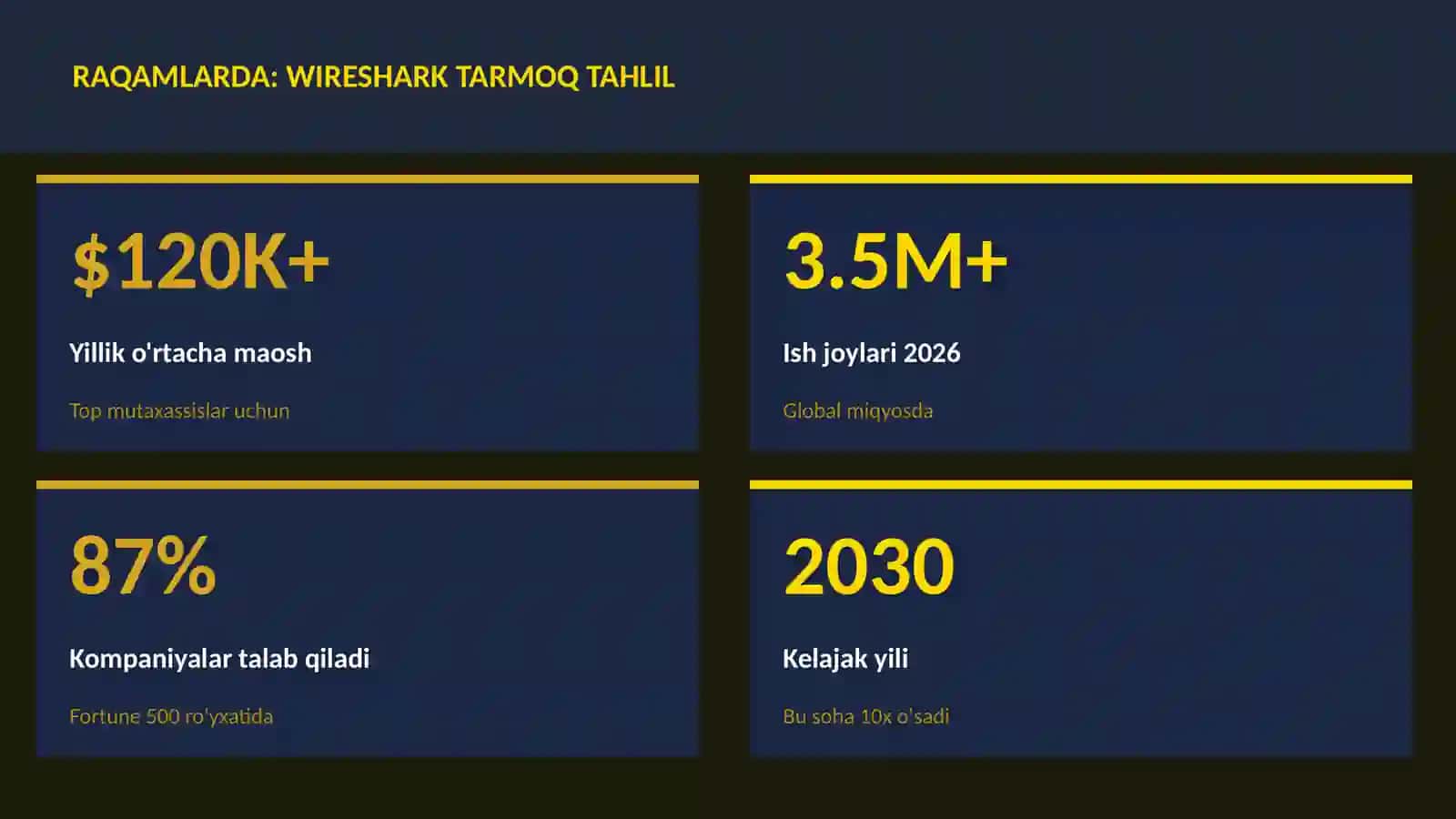 Wireshark tarmoq tahlil 3