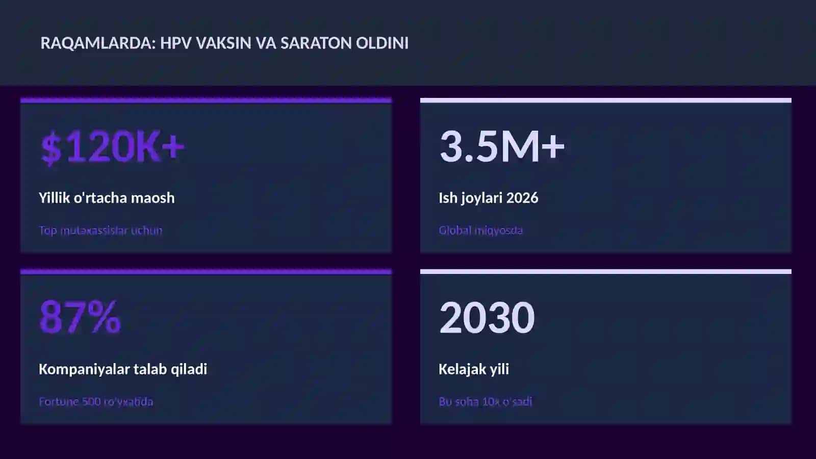 HPV vaksin va saraton oldini 3