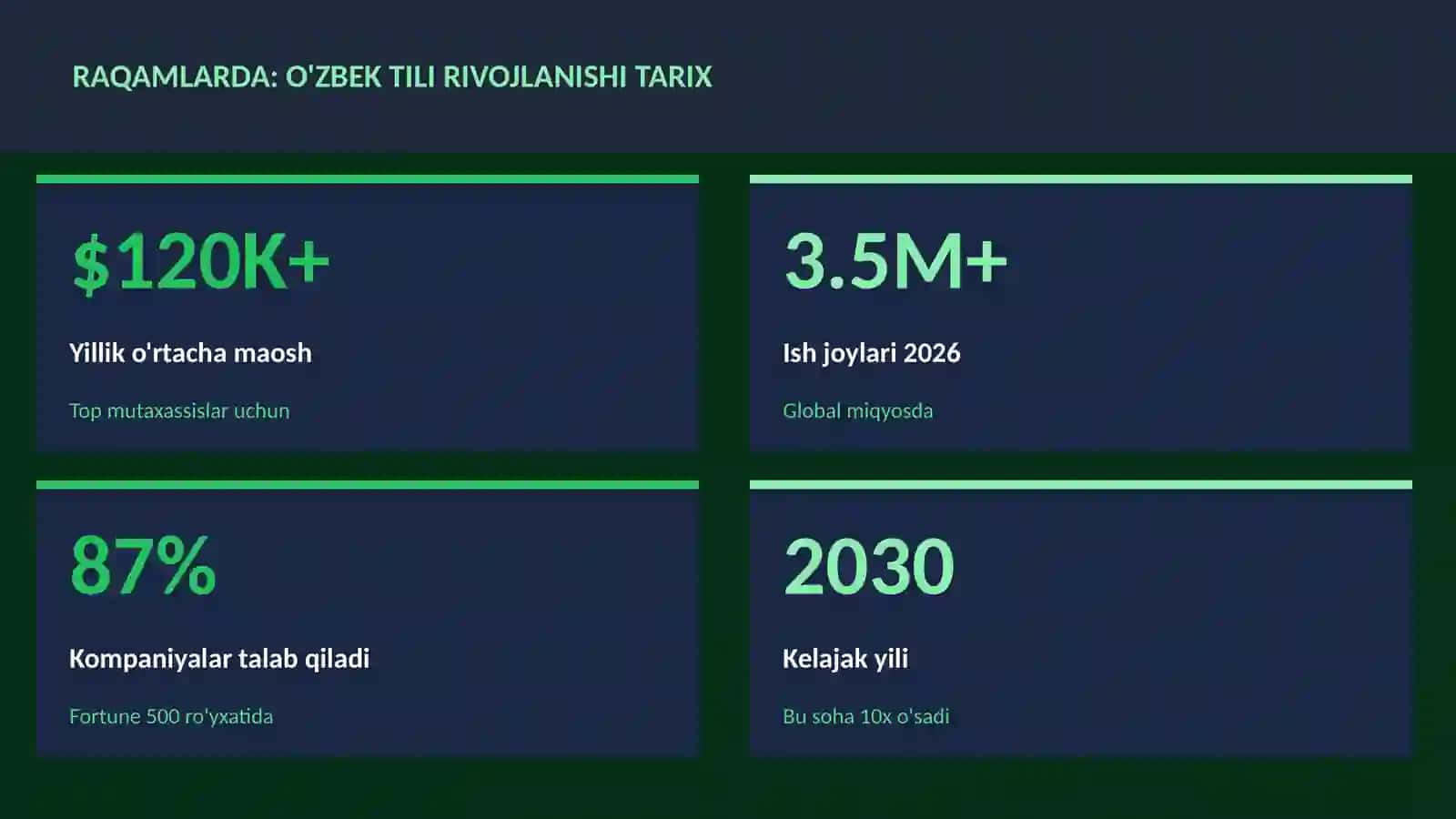 O'zbek tili rivojlanishi tarix 3