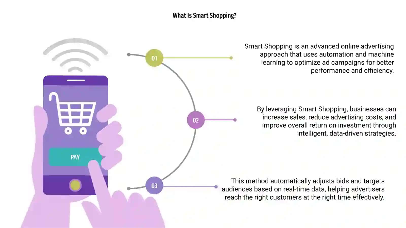 smart shopping haqida 3