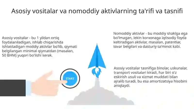 Asosiy vostilar va nomoddiy aktivlar hisobi 3