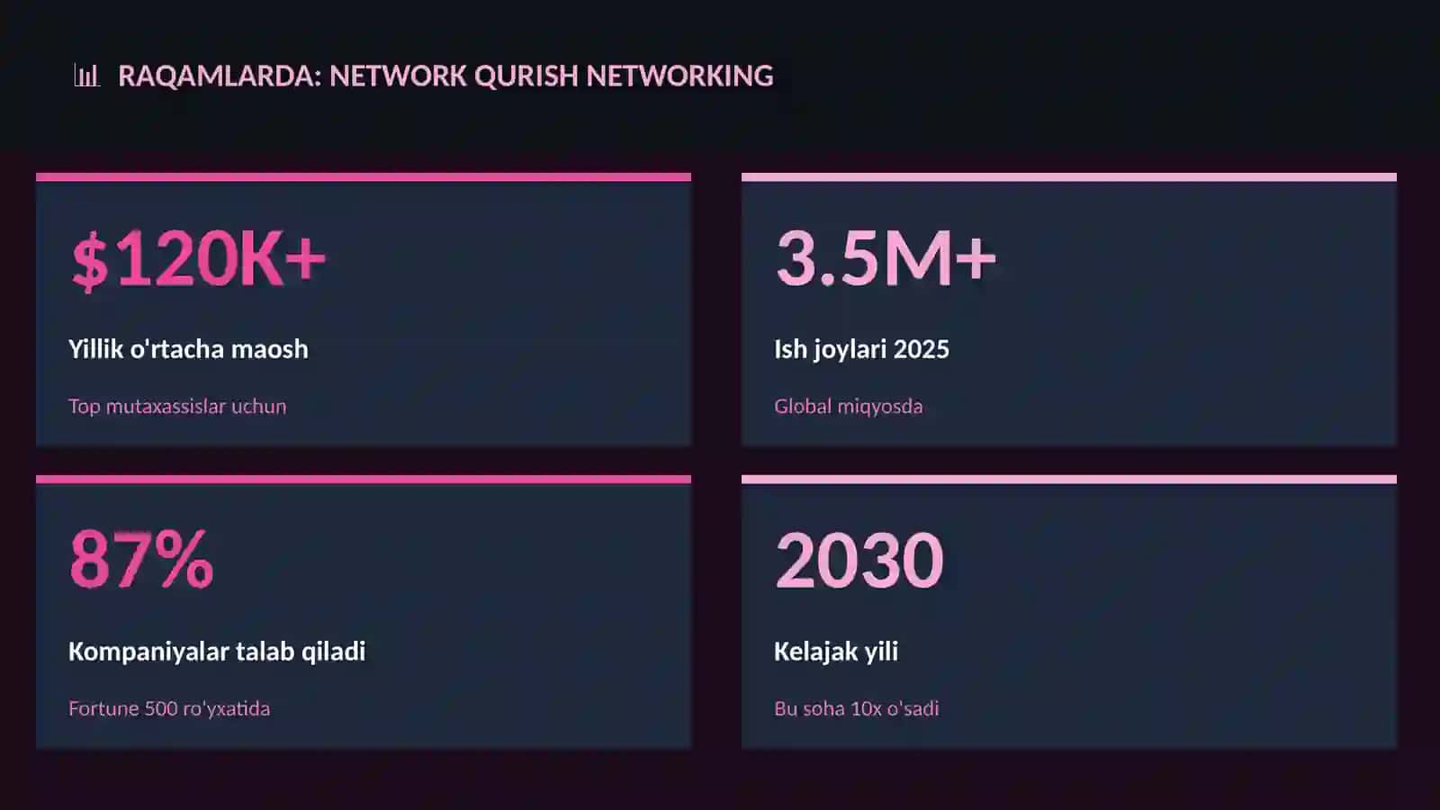 Network qurish networking 3