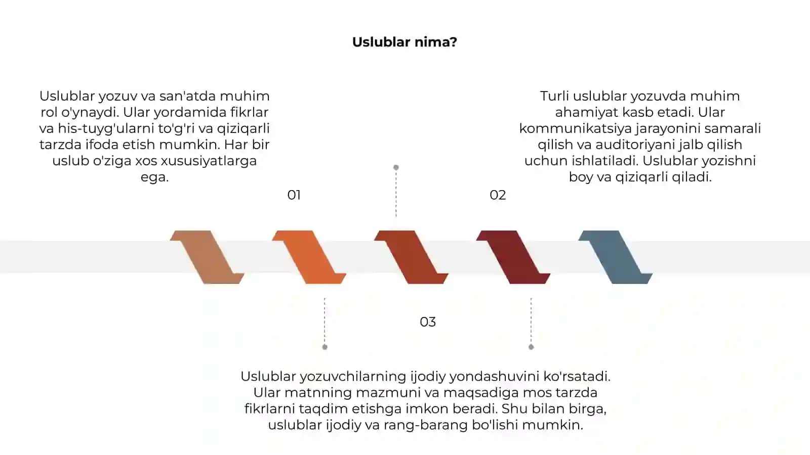 Uslublar 3