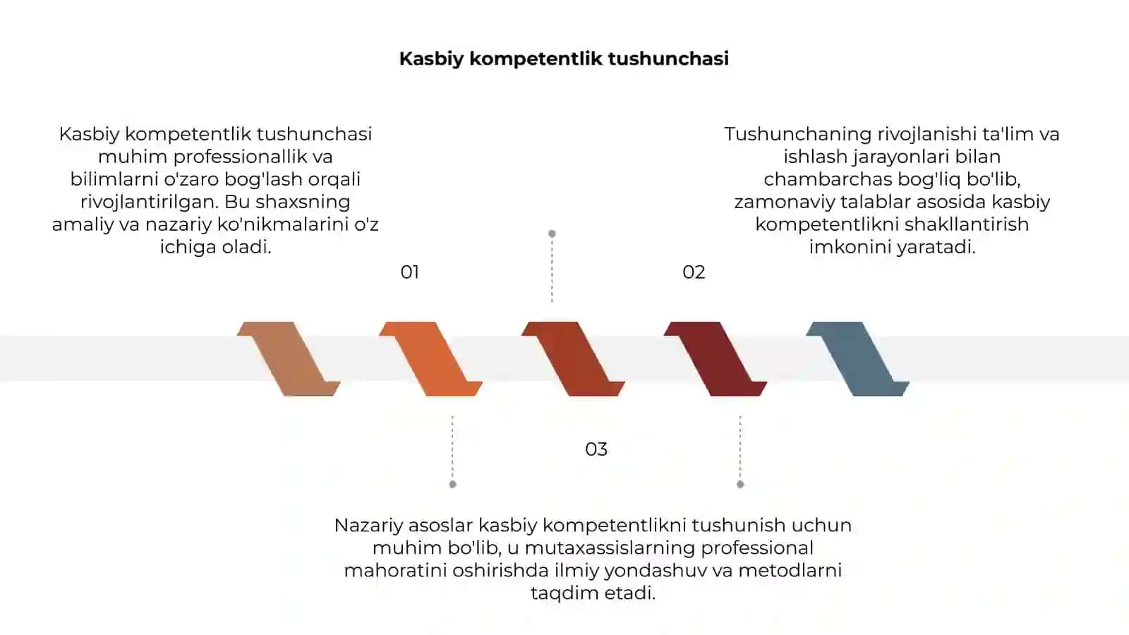 Kasbiy kompetentlik tushunchasi 3