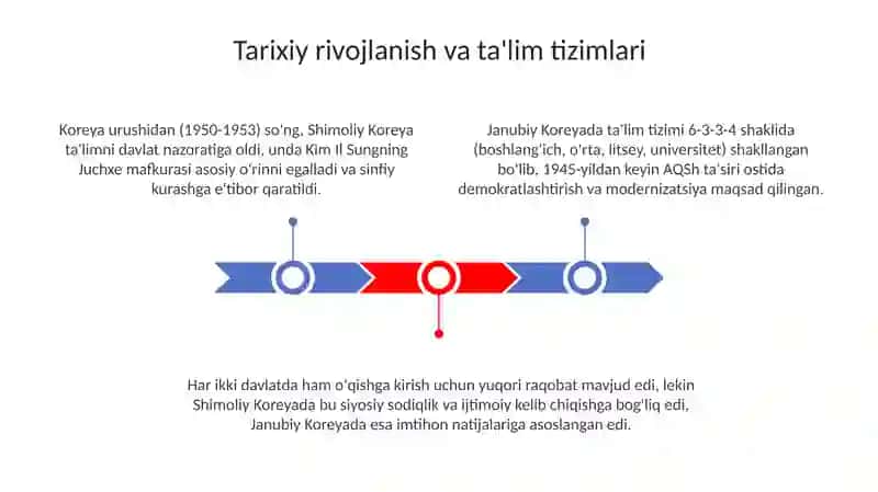 Shimoliy va Janubiy Koreyada Ta'lim 3