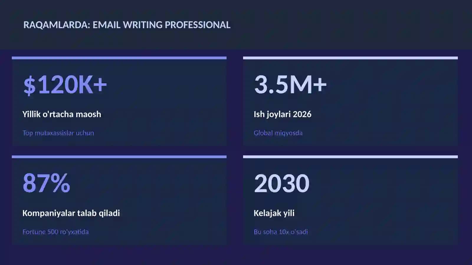 Email writing professional 3