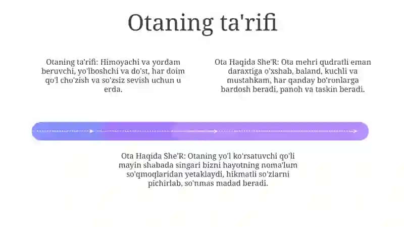 Ota Haqida She'R 3