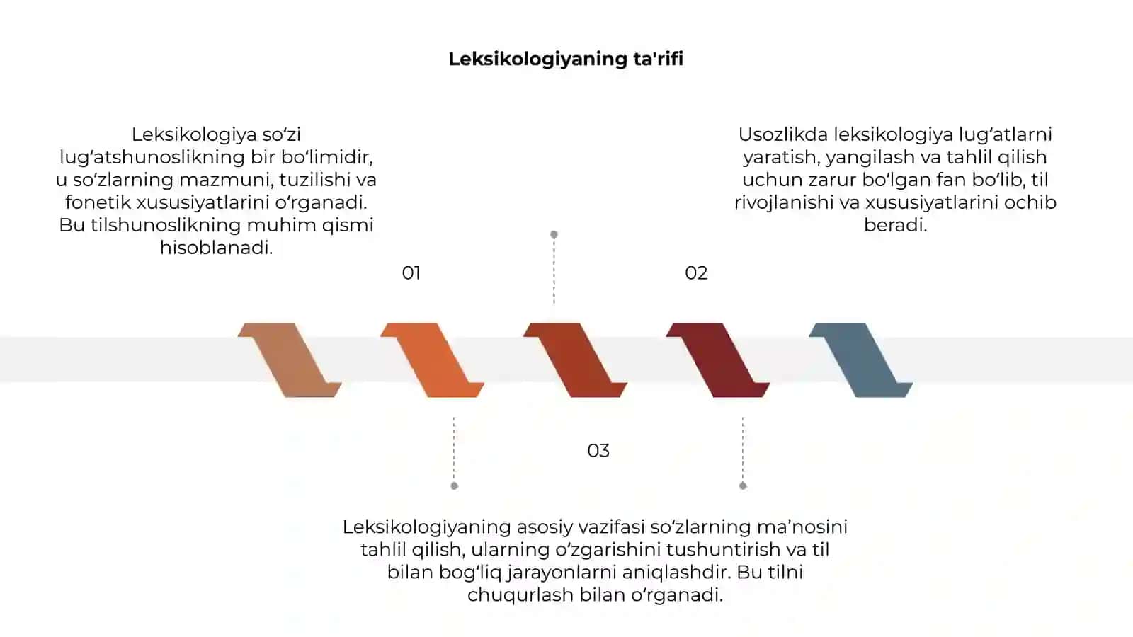 Leksikologiya 3