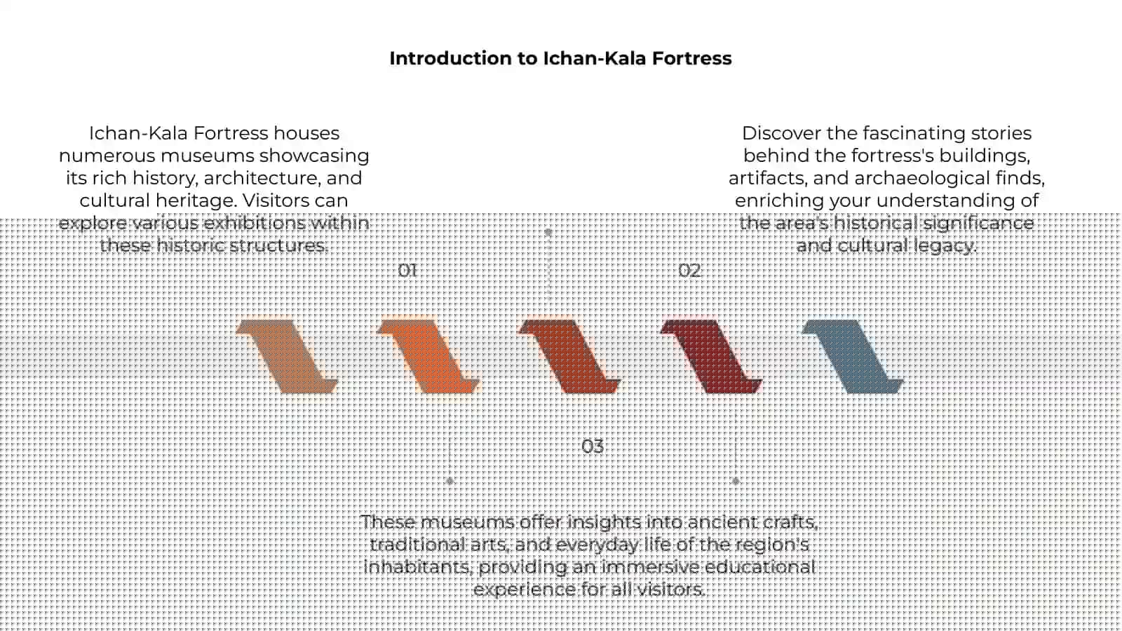 Museums within the Ichan-Kala Fortress 3