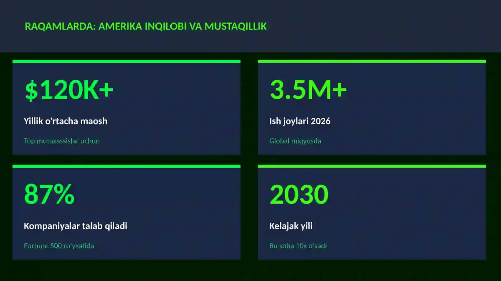Amerika inqilobi va mustaqillik 3