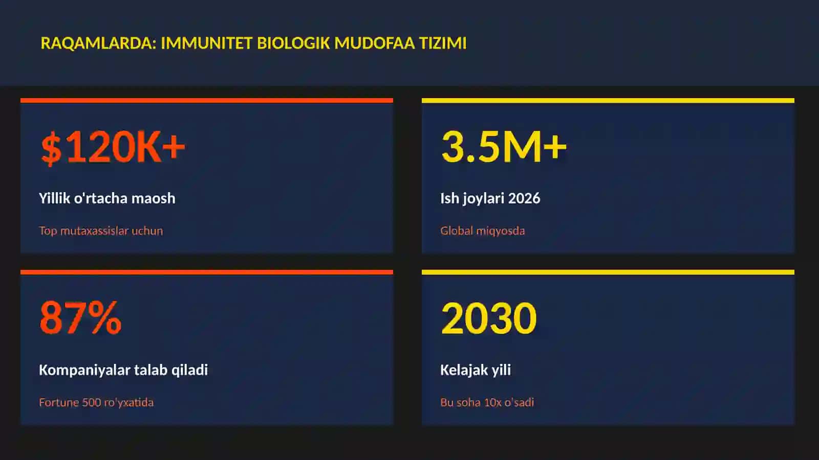 Immunitet biologik mudofaa tizimi 3