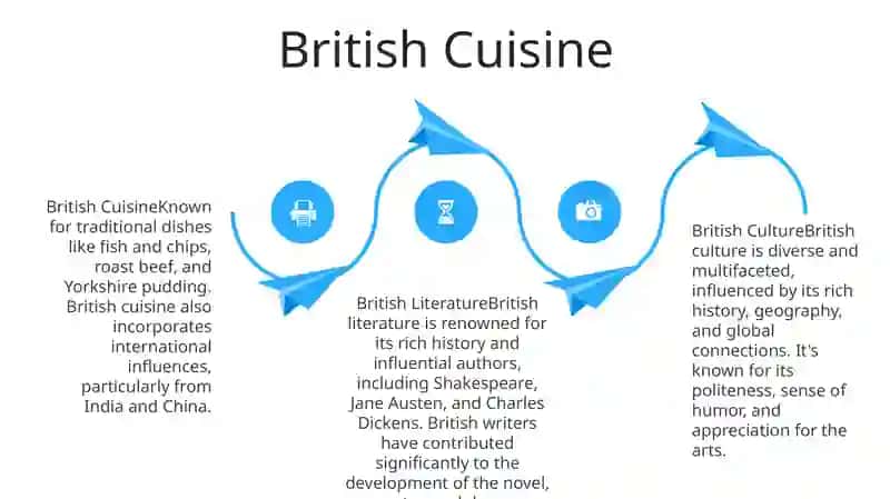 British Culture 3