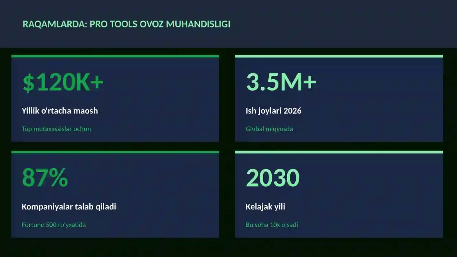 Pro Tools ovoz muhandisligi 3