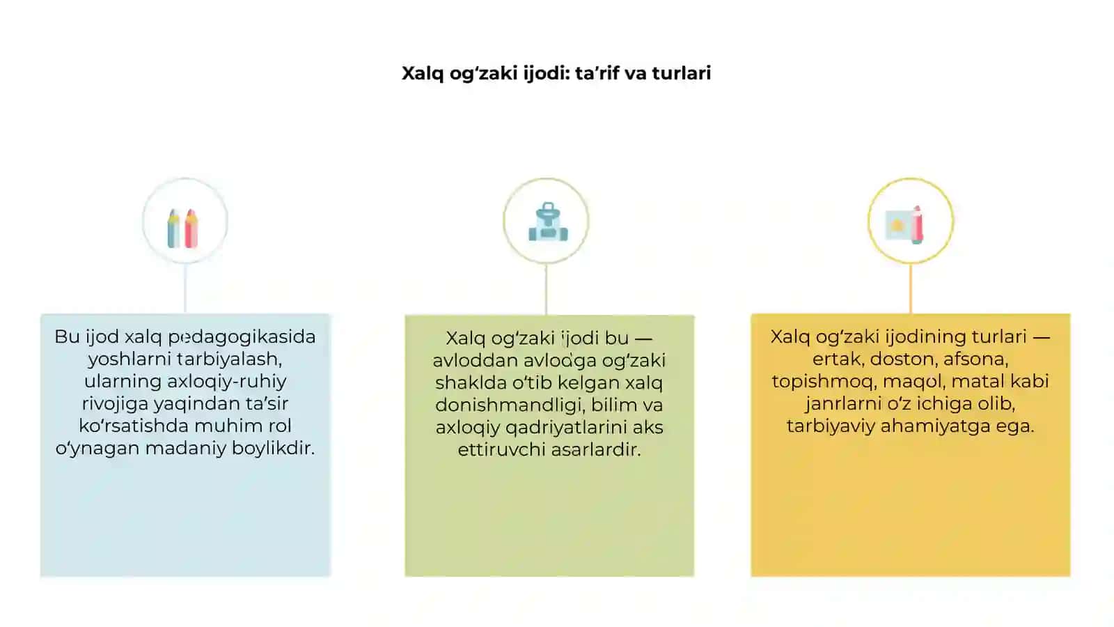 Xalq ogʻzaki ijodi: taʼrif va turlari 3