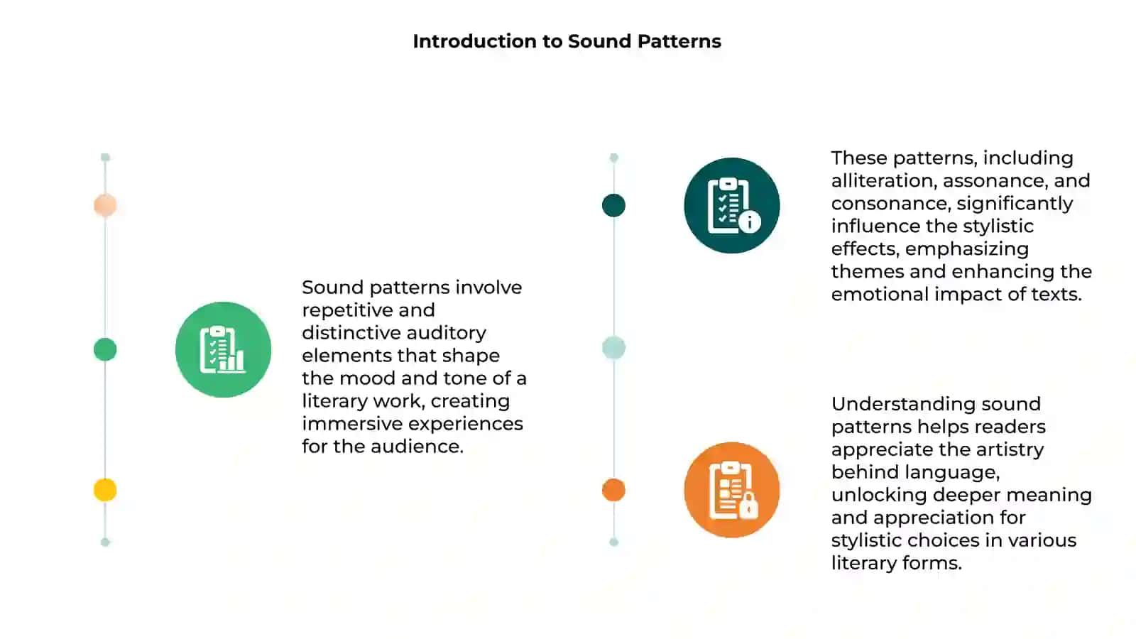 Sound Patterns and Their Stylistic Effects 3