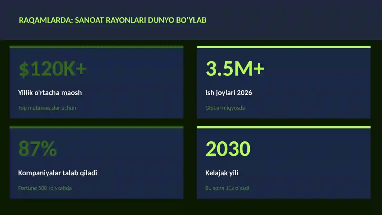Sanoat rayonlari dunyo bo'ylab 3