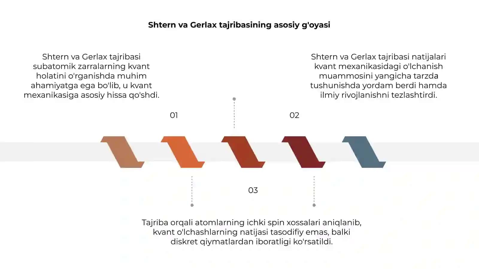 Shtern va Gerlax tajribasi 3