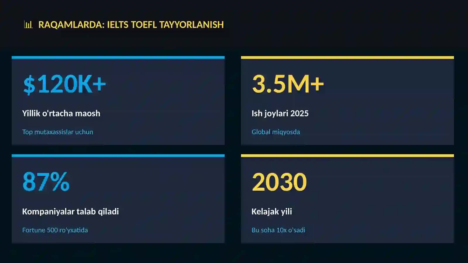 IELTS TOEFL Tayyorlanish 3