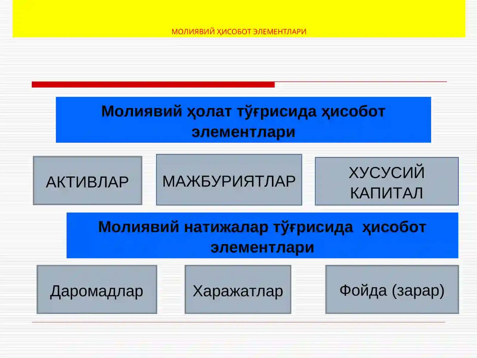 Молиявий тахлил 3